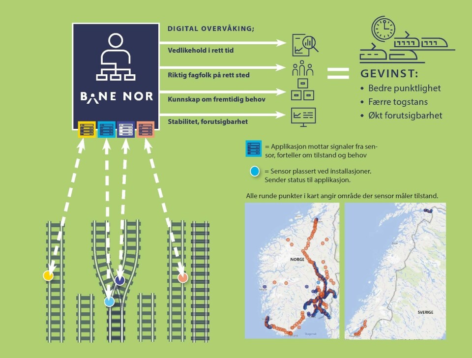 Skisse over det digitale overvåkningssystemet. Klikk for større versjon Skisse over det digitale overvåkningssystemet.